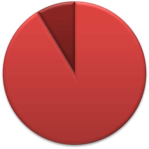 Fakultät Design, Teil 3 Master Design Ressourceneffizientes Bauen + Planen Ausstattung/Software; 8,67% Lehraufträge; 1,57% Bücher; 2,24% Skripte: 4,89% Verbrauchsmaterialien; 0,97%