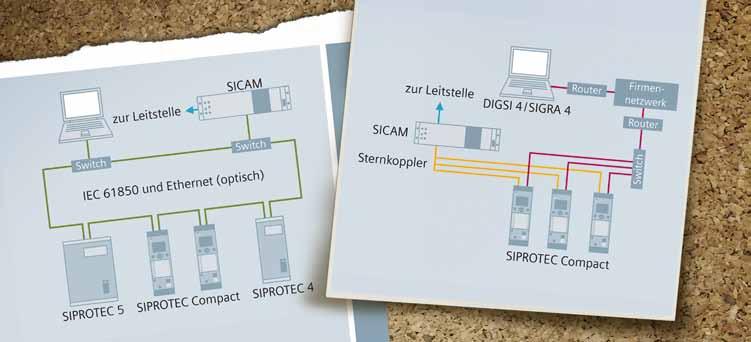 Optischer Ring und IEC 61850 Paralleler Betrieb von Leitstellenund Serviceanschluss Stark in der Kommunikation Viel mehr als Schutztechnik Neben den Schutzfunktionen können SIPROTEC Compact Geräte