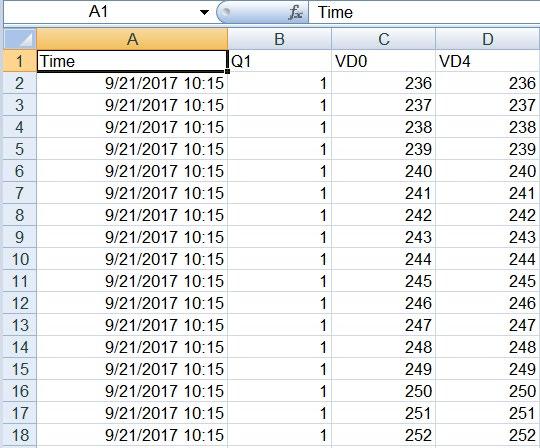 2.4 Abrufen von LOGO! Variablenwerten Wenn Sie LOGOVARL für mehrere Variablen verwenden, werden deren Protokolldateien in verschiedenen Spalten einer CSV-Datei gespeichert.