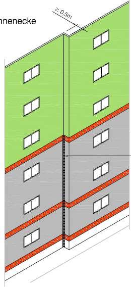 Definition Innenecke im Sockelbrandszenario < =; M Ein Versprung oder Versatz der Außenwand von weniger als 0,3 m ist nicht als Innenecke zu betrachten.
