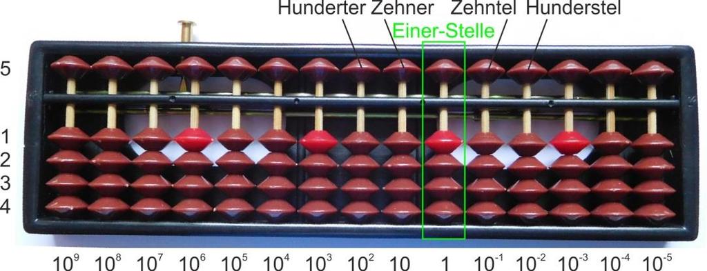 Zahlen darstellen 2 2 Zahlen darstellen 1.1 Soroban in Grundstellung bringen Der Soroban wird, wie auf den Bildern oben, quer gehalten so, dass der Bereich mit den vier bzw. fünf Perlen unten liegt.