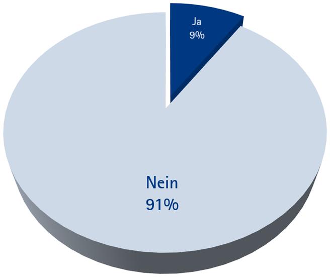 Haben Sie schon einmal ein Studium begonnen? Beispiele: - Bachelor Germanistik - Bachelor Philosophie - Bachelor BWL - Bachelor Politikwissenschaften - Bachelor Sozialwissenschaften - Lehramt - Spez.