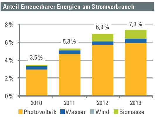 Energiebericht 2015 Quelle: