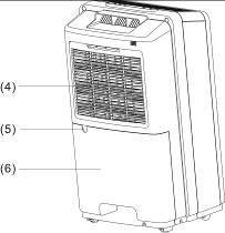 4. Funktionen und Bedienung (1) Tragegriff (2) Bedienfeld (3) Frontpanel (4) Luftfilter (5) Anschluss/Dauerdrainage (6) Wassertank Bedienfeld: (PTC (Heizfunktion optional) 1.