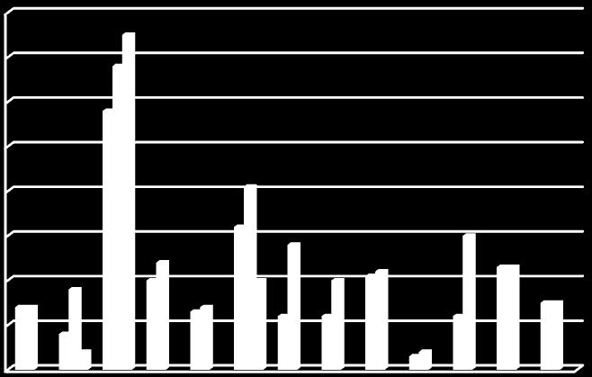 75 20 Anzahl LAGs 350 300 250 200 150 100 50 0 LEAD ER I (1991-1993 ) LEAD ER II (1994-1999 ) LEAD ER + (2000-2006 ) LEAD ER