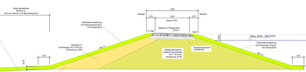 Deichsanierung / Deichneubau entsprechend DIN 19712 Flussdeiche