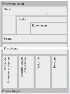 Verkehrssicherheit als Querschnittsaufgabe