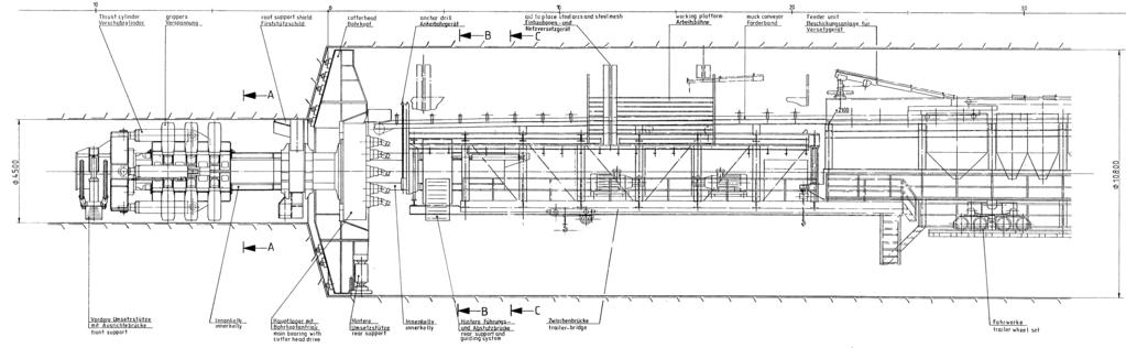 WIRTH TBE IV 450/1140 H Tunnelerweiterungsmaschine Ø 4.5/8.0-11.4 m Bohrdurchmesser 8000 11400 mm Antriebsleistung 10x250 kw Drehzahl 0 4.9 min -1 0 3.3 min -1 Drehmoment 75% eff.