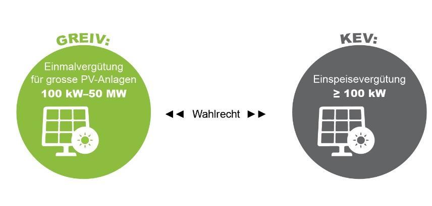 FÖRDERUNG PHOTOVOLTAIK AB 2018 Achtung: Wahlrecht