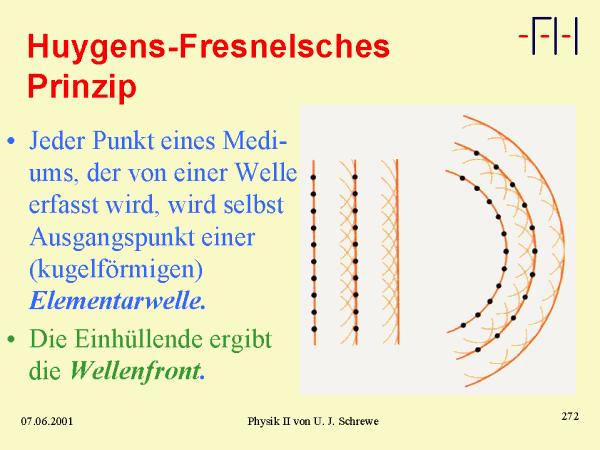 Huygens-Fresnelsches Prinzip Ausgewählte