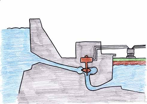 Energieerzeugung I Informationsblätter Wie ist ein Wasserkraftwerk aufgebaut? 1. Stausee Der Fluss wird mithilfe der Wehranlage aufgestaut. 1. 2.