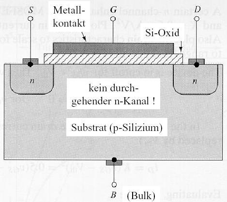 selbstsperrenden MOS-Fets: Funktionsweise: http://www.youtube.com/watch?