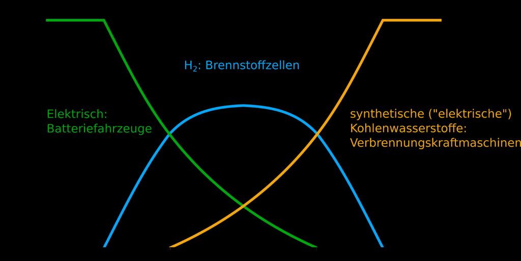 Langfristige Entwicklung (2050 - «plus») Vortrag von Prof. Dr. Konstantinos Boulouchos am edays-symposium am 8.