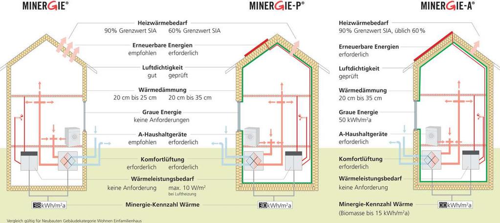 Unterschied U-Wert von 0.