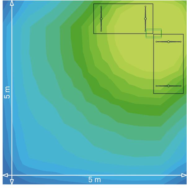 Bei den Simulationen handelt es sich nach wie vor um den quadratischen Raum mit einer Raumhöhe von 2.4 m.