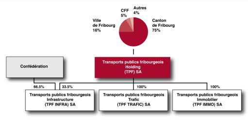 Verfahren im Rahmen der Holding TPF Finanzierung FAIF 100 %