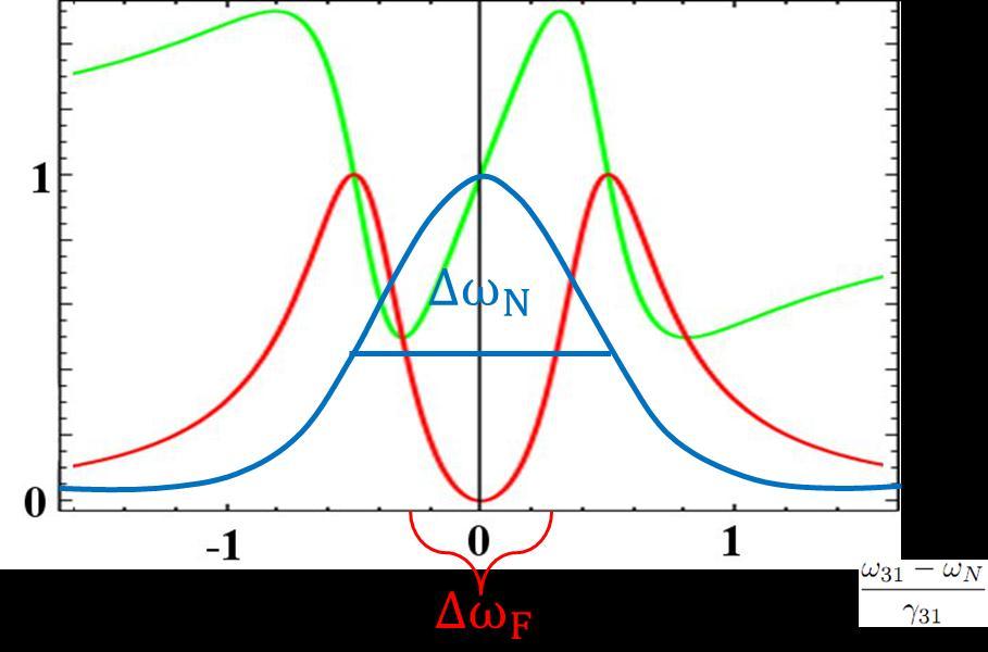 Grundlagen: o Spektrale Breite Δω N t Δω N 0 cos² θ(t) cos² θ(0) o Tranzparenzbreite Δω F t = Δω F 0 o