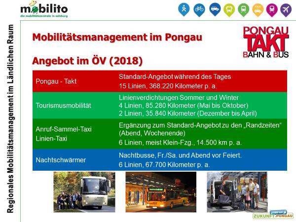 Pongau-Takt Mobilitätsnahversorgung im Ländlichen Raum Kontaktdaten Mobilitätszentrale Pongau GmbH mobilito die mobilitätszentrale in salzburg Stephan Maurer, Geschäftsführer Firmensitz: