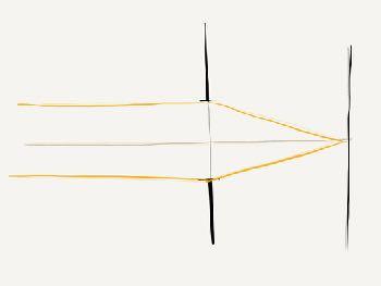 Dünne Linse Parallele Strahlen und Bildfeldwölbung Parallel Strahlen werden immer auf einen Punkt abgebildet.