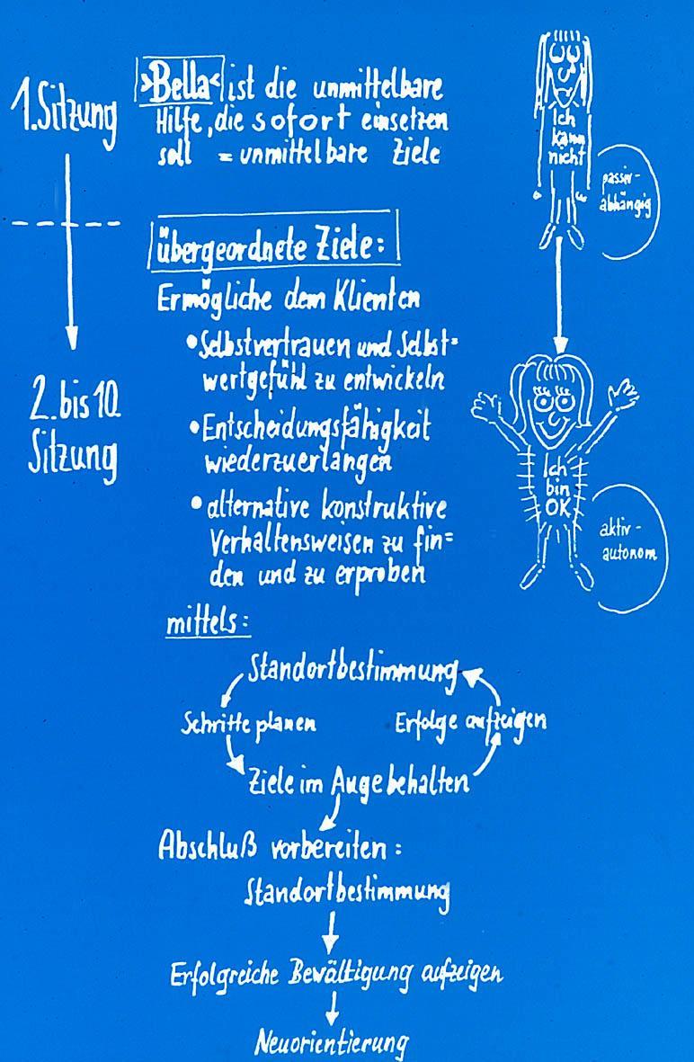 I. Erwägung Suizidale Entwicklung (W. Pöldinger, 1968) II.