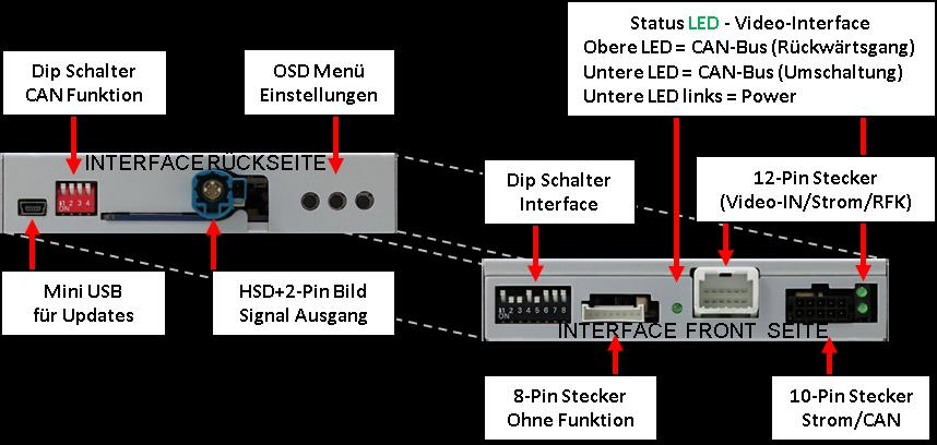 1.3. Boxen und Anschlüsse 1.3.1. Video-Interface Das Video-Interface konvertiert die Video Signale der Nachrüstquellen in das für den Werksmonitor technisch notwendige Bildsignal welches über