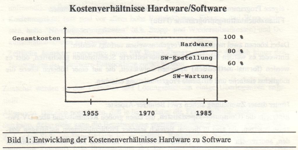 Software Engineering (3) Softwarekrise (3): (Quelle: Vorlesungsskript Planung und