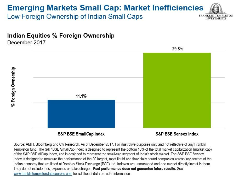 Ein großer Unterschied zwischen Small-Caps aus Industrieländern und ihren Peers aus Schwellenländern besteht darin, dass EM-Small-Caps an vielen Märkten oft noch wichtige Anbieter an ihren lokalen