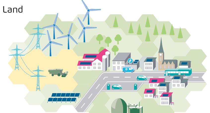 Das Leben auf dem Energiewende-Land 2030 Das Land gewinnt mit der Energiewende: Wind- und Solarkraftwerke spülen Geld in die Gemeindekassen, lokale Betriebe profitieren von Wartung und