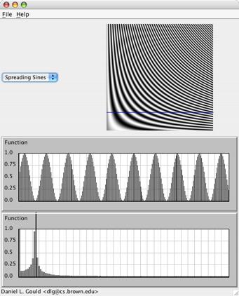 Frequenzraum bei Bilddaten Prinzipiell gelten die gleichen Zusammenhänge für (ortsabhängige) Bilddaten wie für (zeitabhängige) Audiodaten Beispiel links: Wertverlauf eines