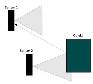 Sensor Technologie Ultraschall Messfehler 2.