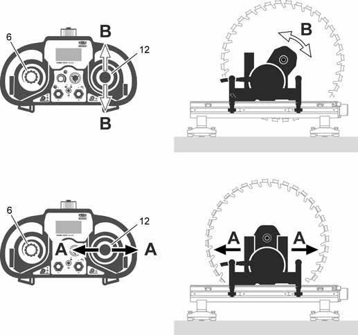 4.6 Vorschub einstellen Die Vorschubbewegungen werden mit dem Joystick (12) gewählt und die Geschwindigkeit mittels dem Potentiometer (6)