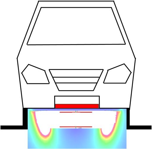 Fahrzeug (Smart) Simulationen Feld-Simulationen