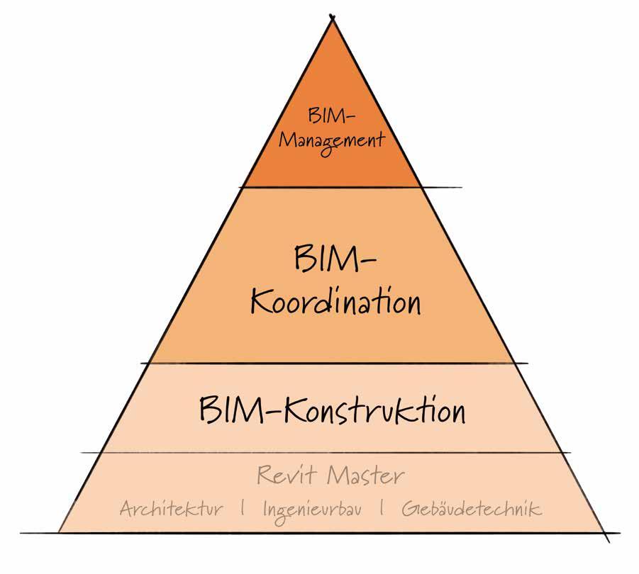 Ausbildung. Profitieren Sie vom ersten BIM-Ausbildungslehrgang BIM Ready, der speziell für Deutschland, Österreich und die Schweiz entwickelt wurde.