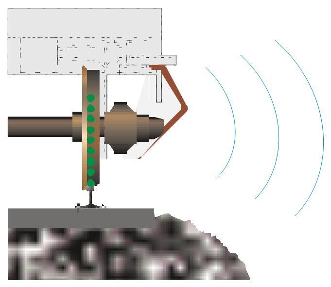 Grundlagen aerodynamische Geräusche Aggregat- und aerodynamische Geräusche