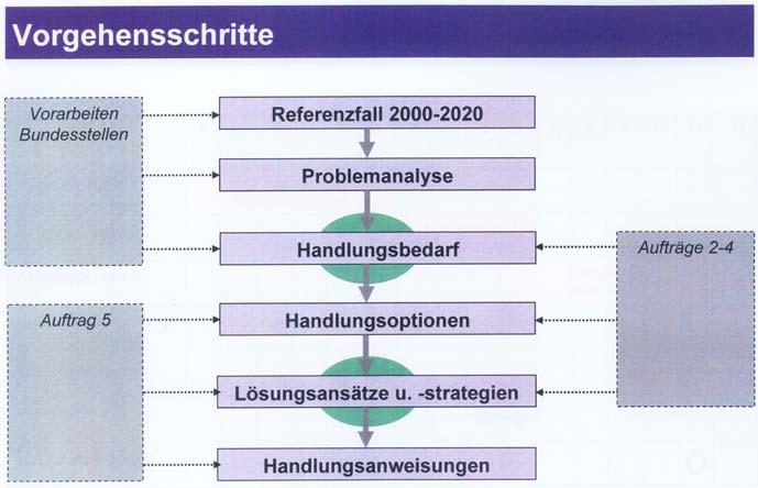 1 1 Agglomerationspolitik Mit dem kantonalen Richtplan verabschiedete der Kantonsrat am 28. Januar 2004 die Grundsätze des Agglomerationsprogrammes des Kantons Zug (Kapitel P, ab Seite 149).