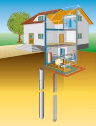 Kurzumtriebsplantagen) Biogas aus Gülle & NaWaRo Solarenergie Kombination aus PV und Solarthermie auf Dächern