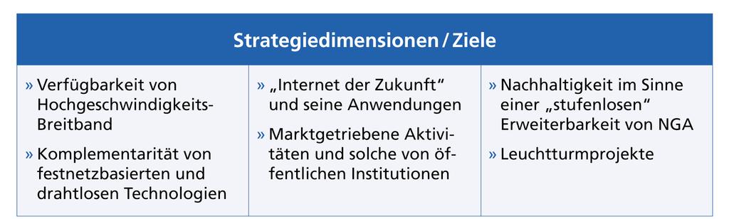 NGA-Strategie des