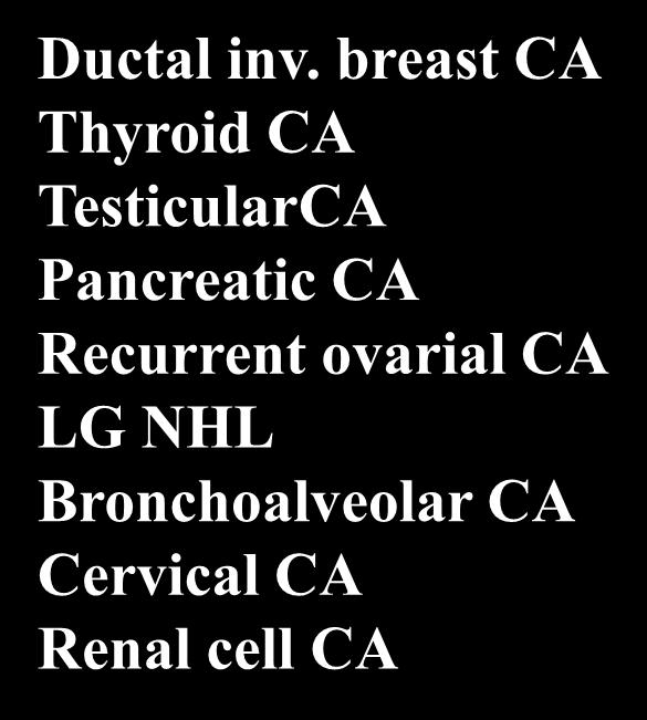 ovarial CA LG NHL Bronchoalveolar CA Cervical CA Renal