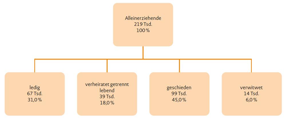 2. Familien in Bayern: Aktuelle Zahlen und
