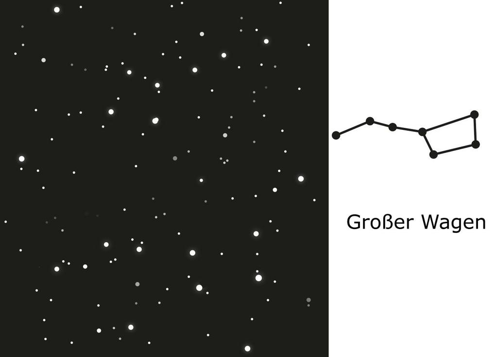 Kannst du die Sternbilder des "Großen Wagens" am Himmel finden? Zeichne sie ein!