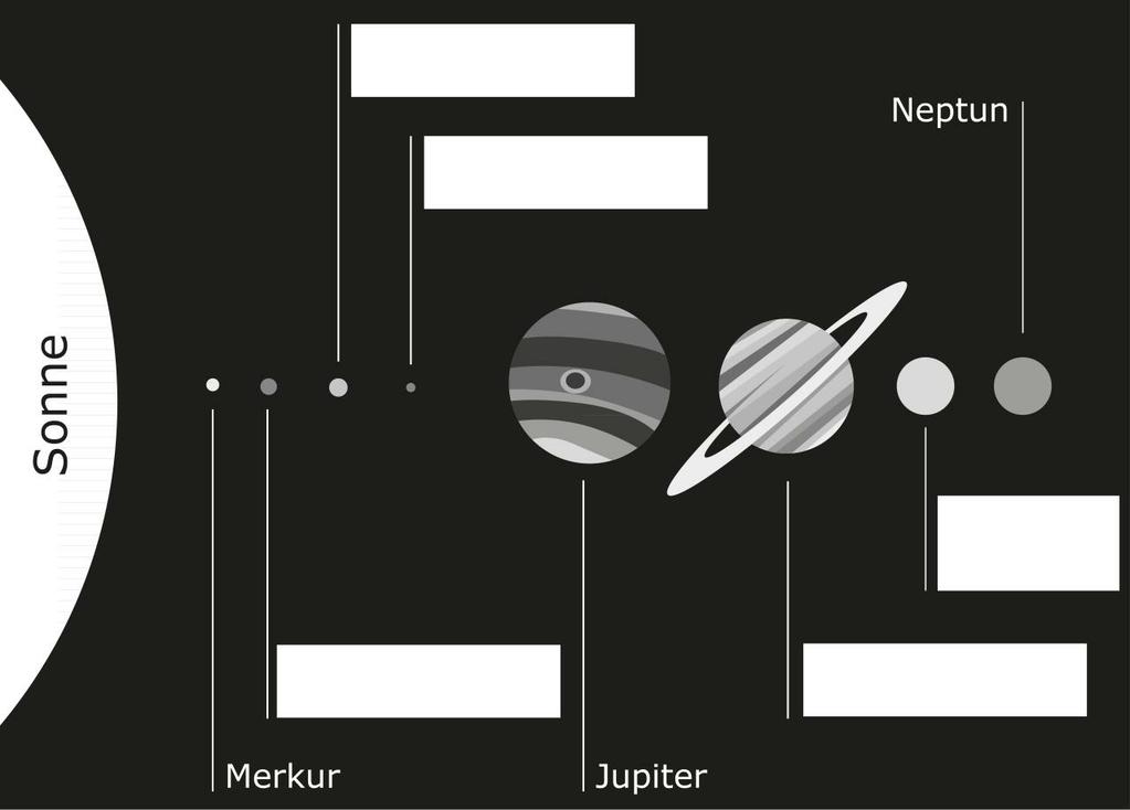 Friedrich Wilhelm Herschel entdeckte den Planten Uranus. Welche Planeten waren davor schon bekannt?