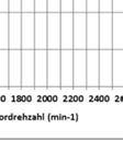 5,03 nicht für Anhängerbetrieb KUPPLUNG / FAHRLEISTUNGEN Kupplung für automatisierte Schaltgetriebe Elektropneumatisch geregelte Einscheiben TrockenKupplg. Ø ca. 395 mm.