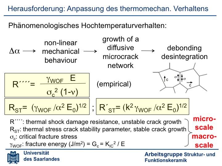 Definition der Thermoschockparameter R, R und R nach Hasselman Anpassung des thermomechan.
