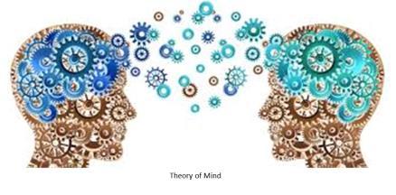 Theory of Mind Schwierigkeiten haben, das eigene innere Empfinden oder das einer anderen Person zu erkennen und zu
