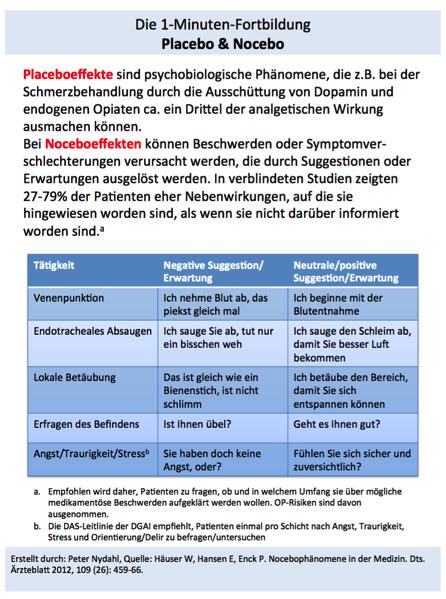 Schuchardt, Schwarzmann 246 Personen und 4 Stationen im email-verteiler Monatl. NewsleYer, Texte, Algorithmen P.