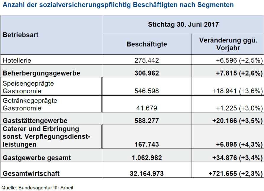 Das Gastgewerbe Aktuell Deutschland DEHOGA Bundesverband Zahlenspiegel 4.