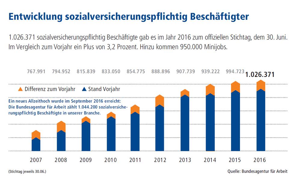 Das Gastgewerbe Aktuell Deutschland DEHOGA