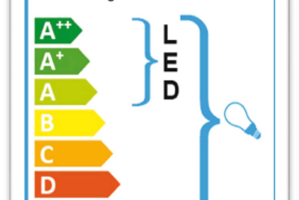 Das neue EU-Energielabel für Lampen nach DelVO 874/2012 hat erweiterte Effizienzklassen bis A++