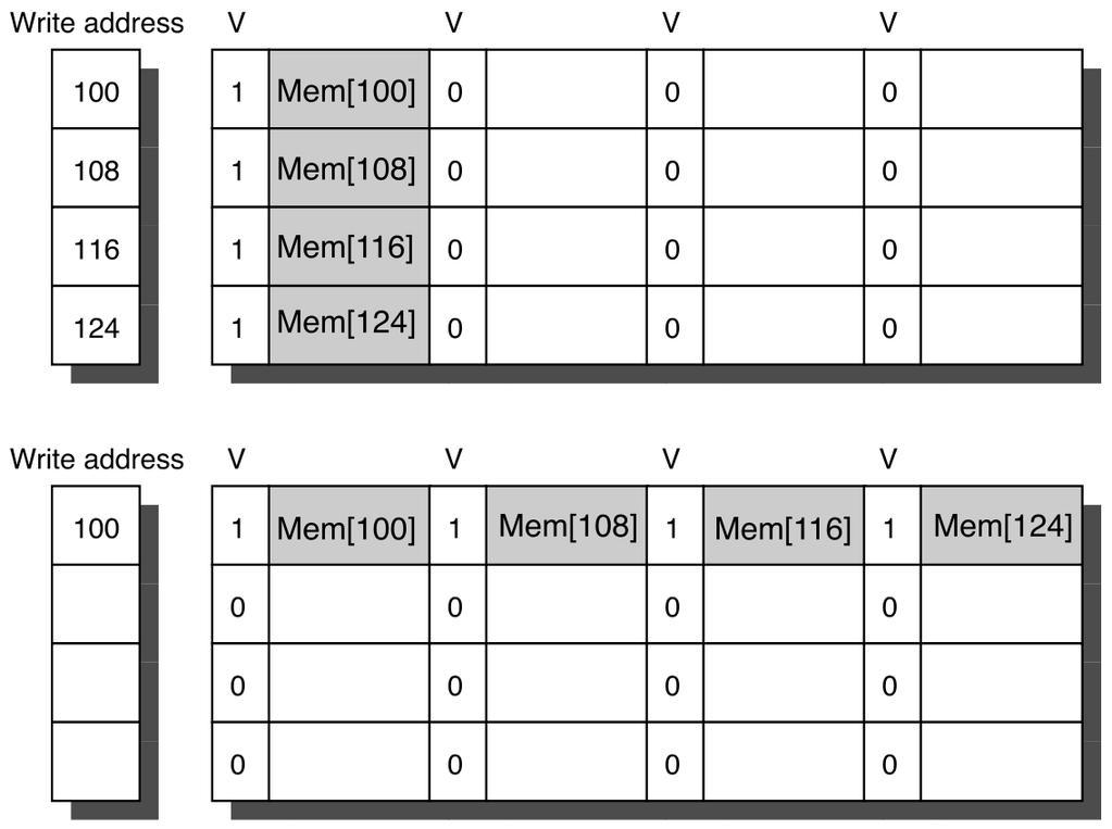 Miss Penalty â : Zusammenfassung von Schreibpuffern (2) Write buffer merging: Oben: ohne Unten: mit Beachte: Beispiel extrem