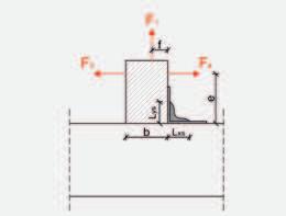 Winkelverbinder R k [KN] Charakteristische Tragfähigkeit des Winkelverbinders F 1 Zugkraft
